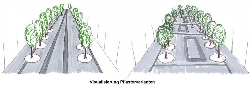 Vis. Pflastervarianten